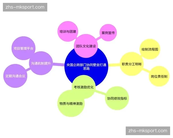 智慧协同跨部门数据互联互通 支撑体育土地资源精准划拨与利用