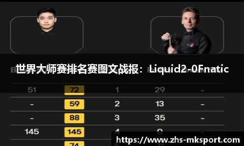 世界大师赛排名赛图文战报：Liquid2-0Fnatic